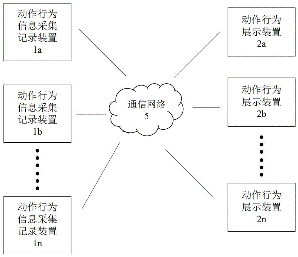 System and method for analyzing, recording and reproducing motion behavior