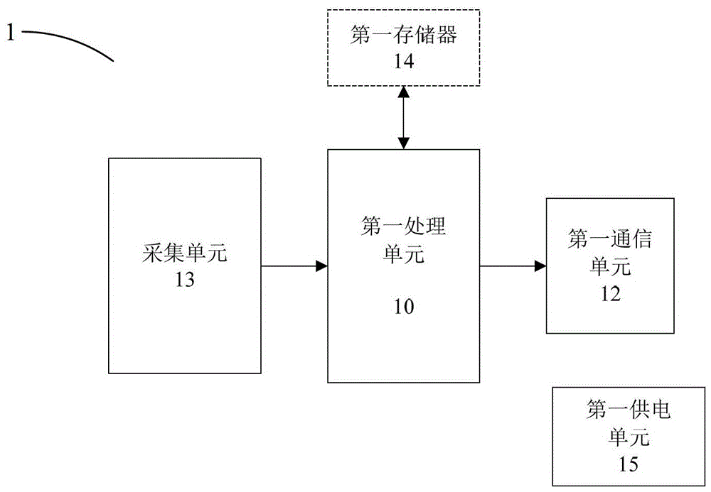 System and method for analyzing, recording and reproducing motion behavior