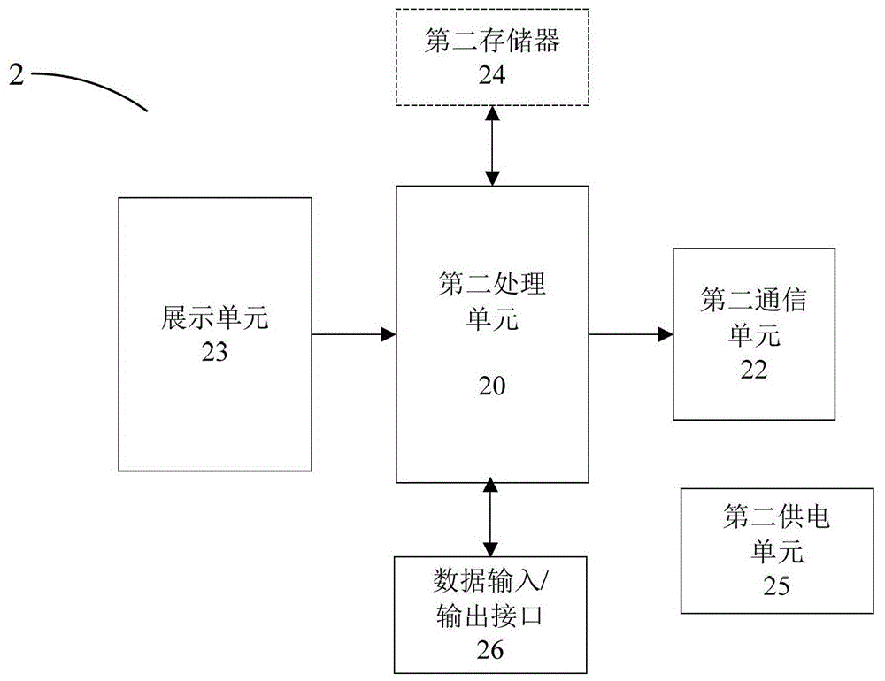 System and method for analyzing, recording and reproducing motion behavior