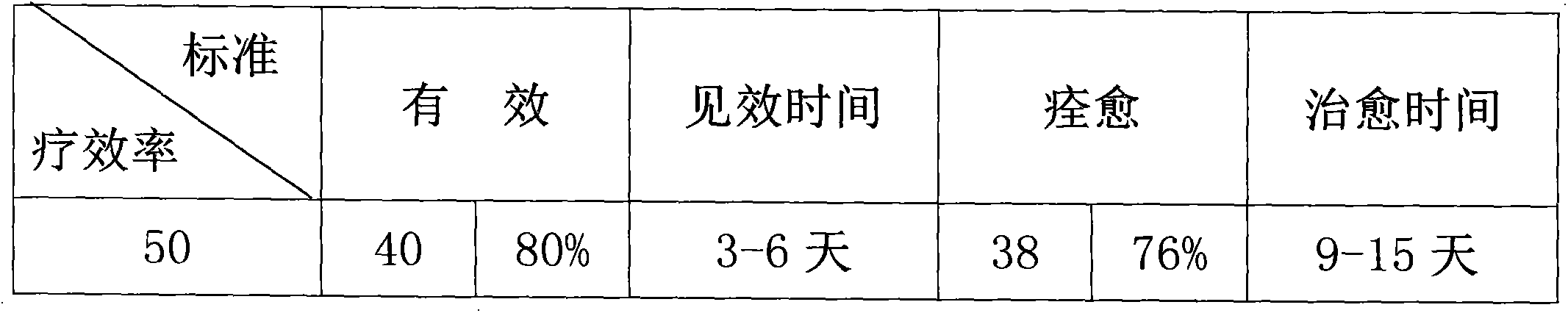 Pill for treating qi failing to consolidate semen and preparation method thereof