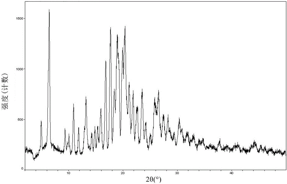 New ibrutinib crystal form and preparation method thereof