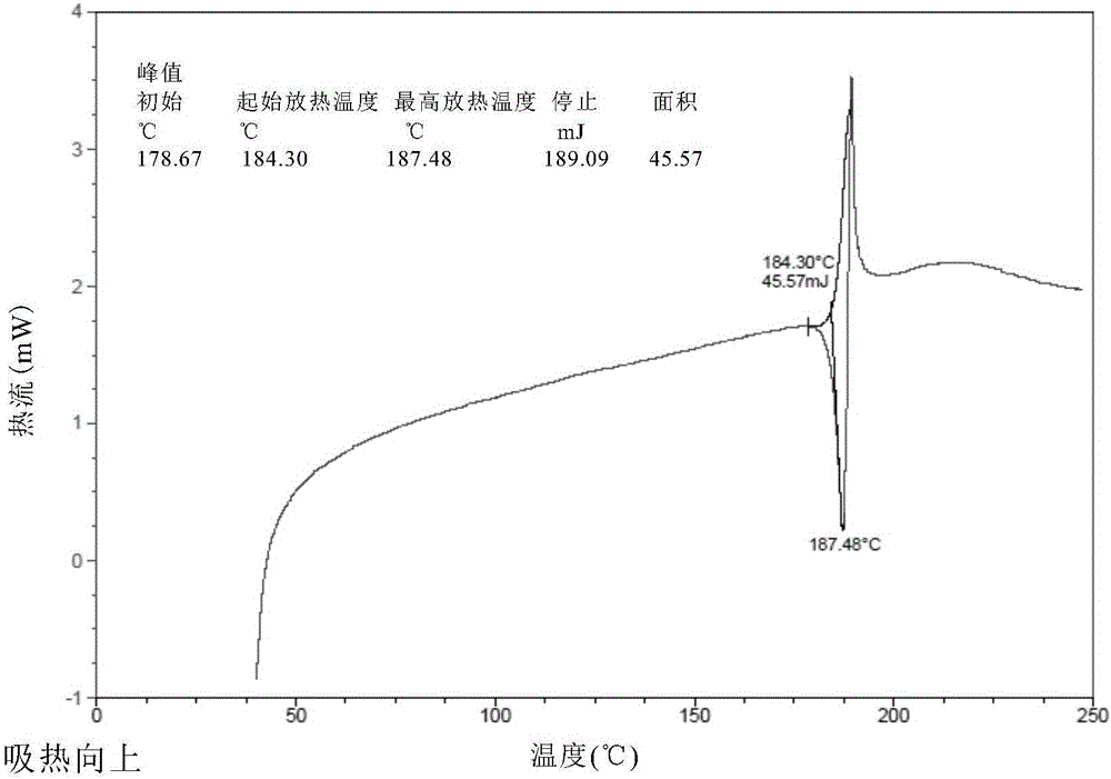 New ibrutinib crystal form and preparation method thereof