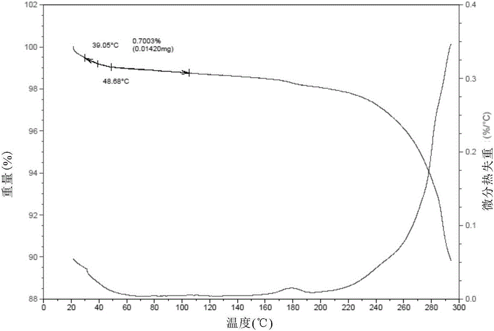 New ibrutinib crystal form and preparation method thereof