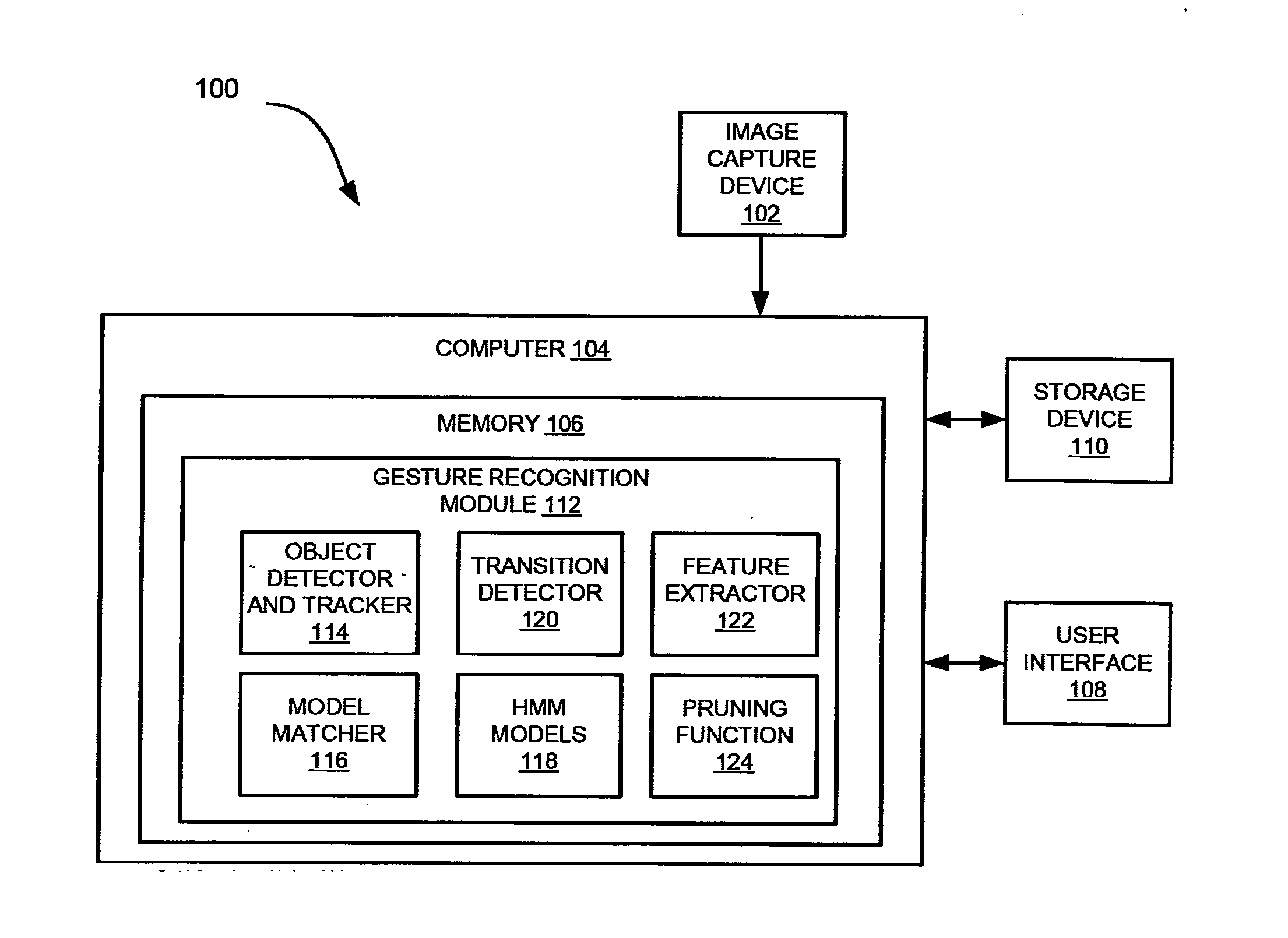 System and method for gesture recognition