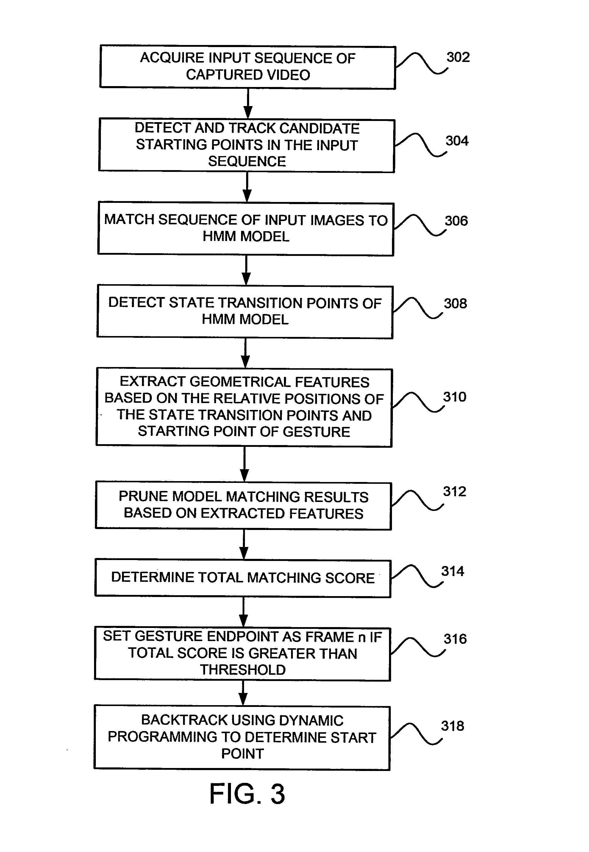 System and method for gesture recognition