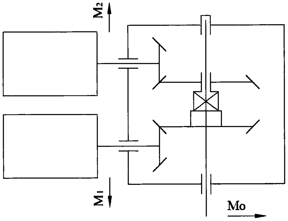 Dual-motor synchronous driving device