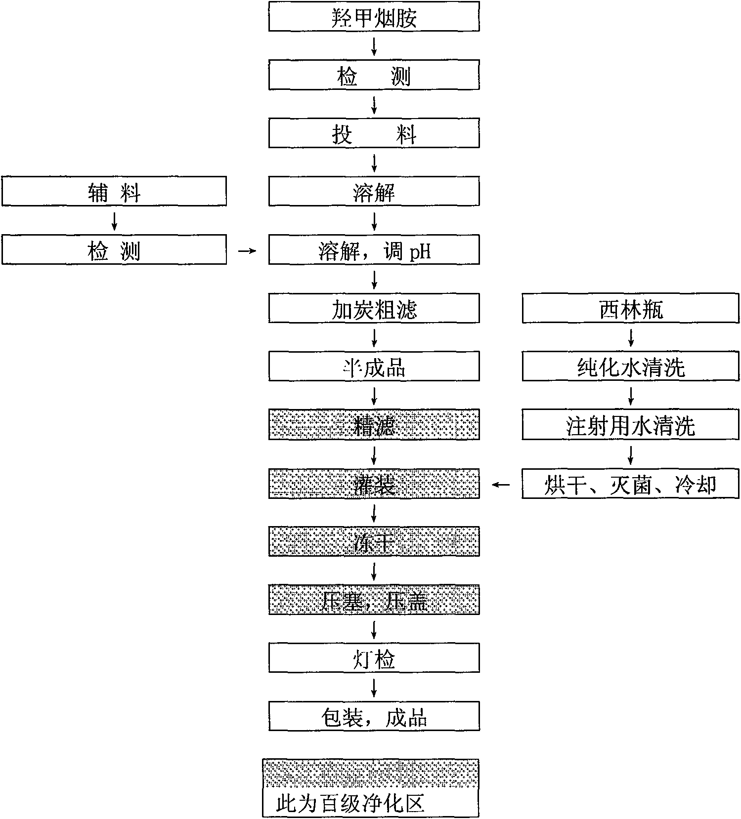 Nicotinylmethylamide freeze-dried powder preparation for injection and preparation method thereof