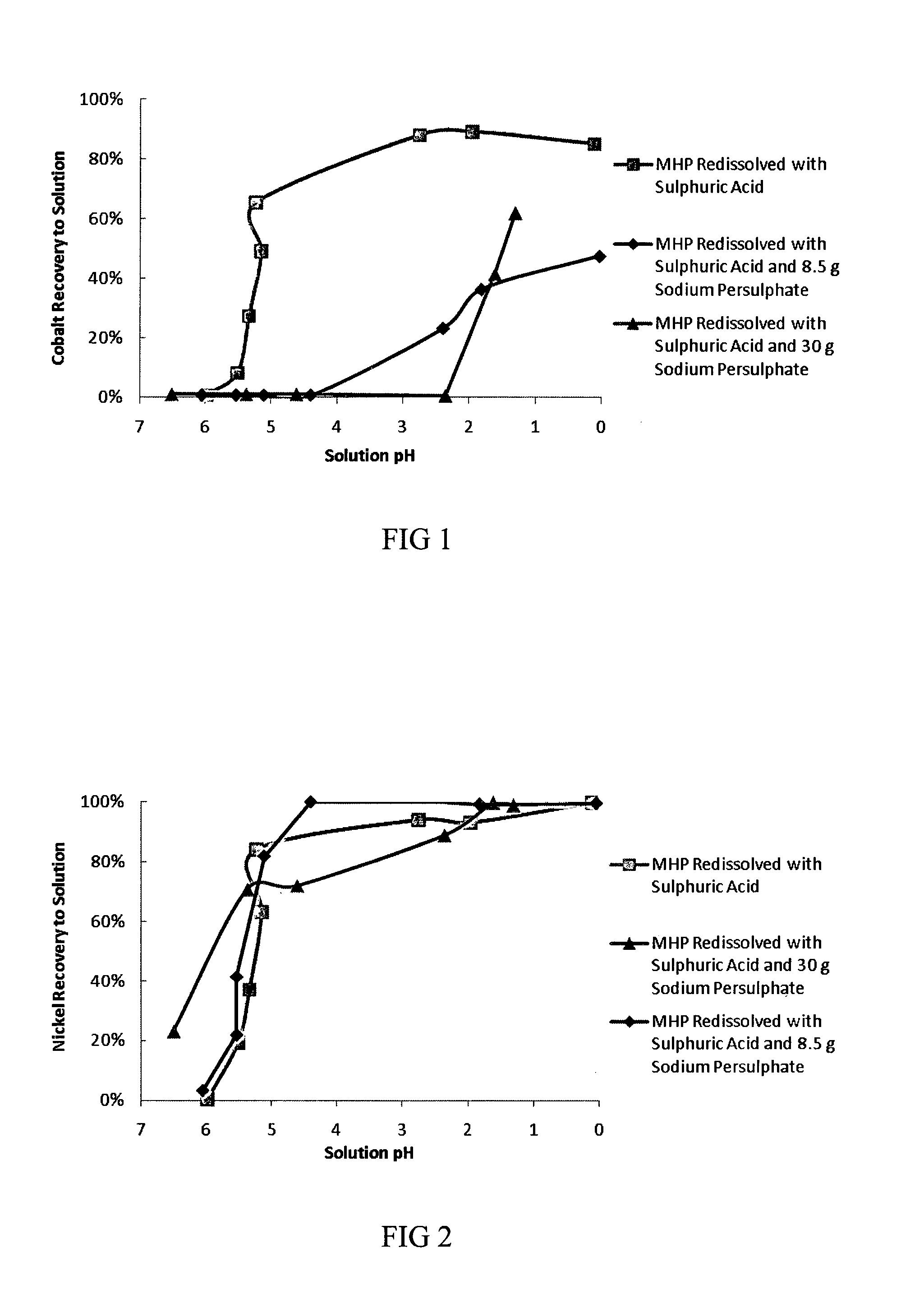 Method of ore processing