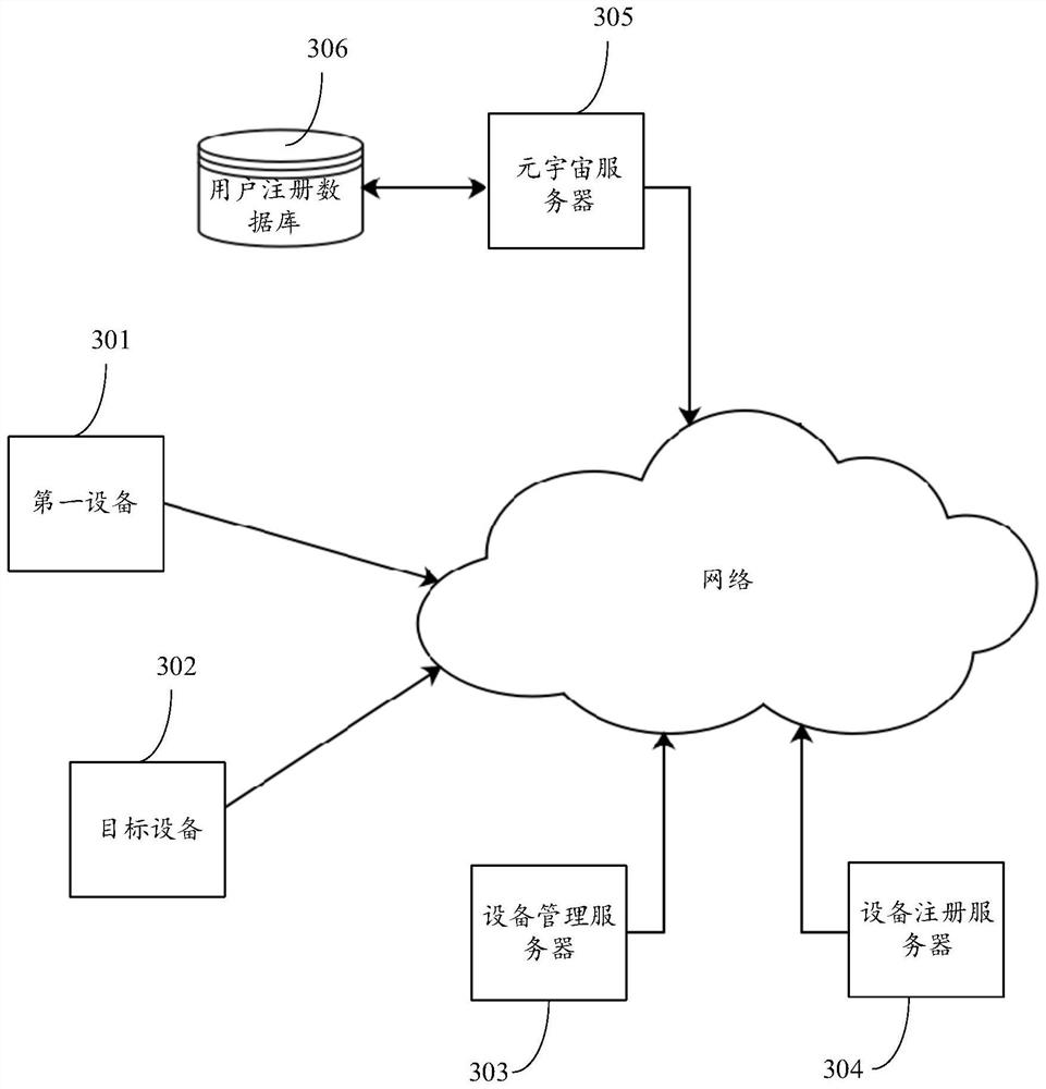 Equipment switching method, device and system and electronic equipment