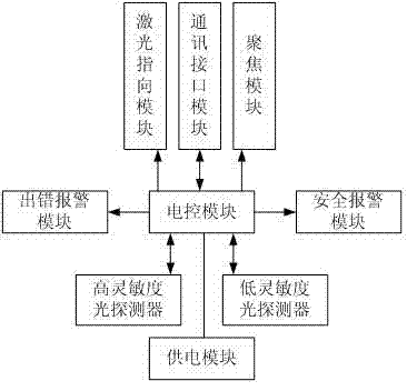 Underground staff detecting instrument and staff monitoring system based on miner light weak light detection