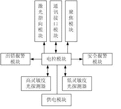 Underground staff detecting instrument and staff monitoring system based on miner light weak light detection