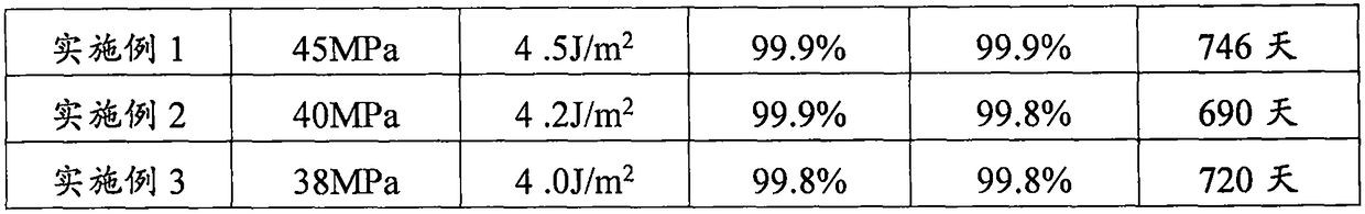 Simulated flower material with long effect fragrance and preparation method thereof