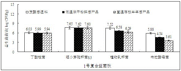 A compound probiotic peptide and its preparation method and application