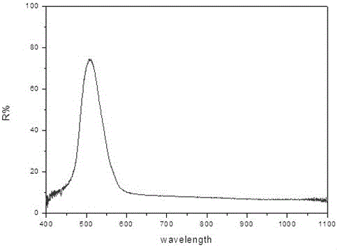 A kind of double-sided solar cell and its preparation method