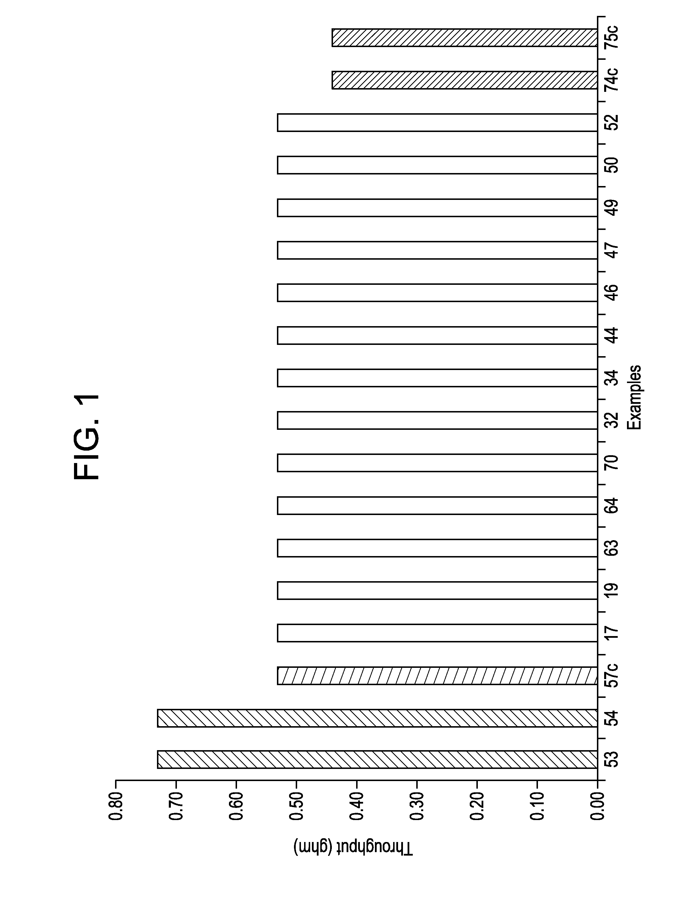 FIBERS AND FABRICS MADE FROM ETHYLENE/alpha-OLEFIN INTERPOLYMERS