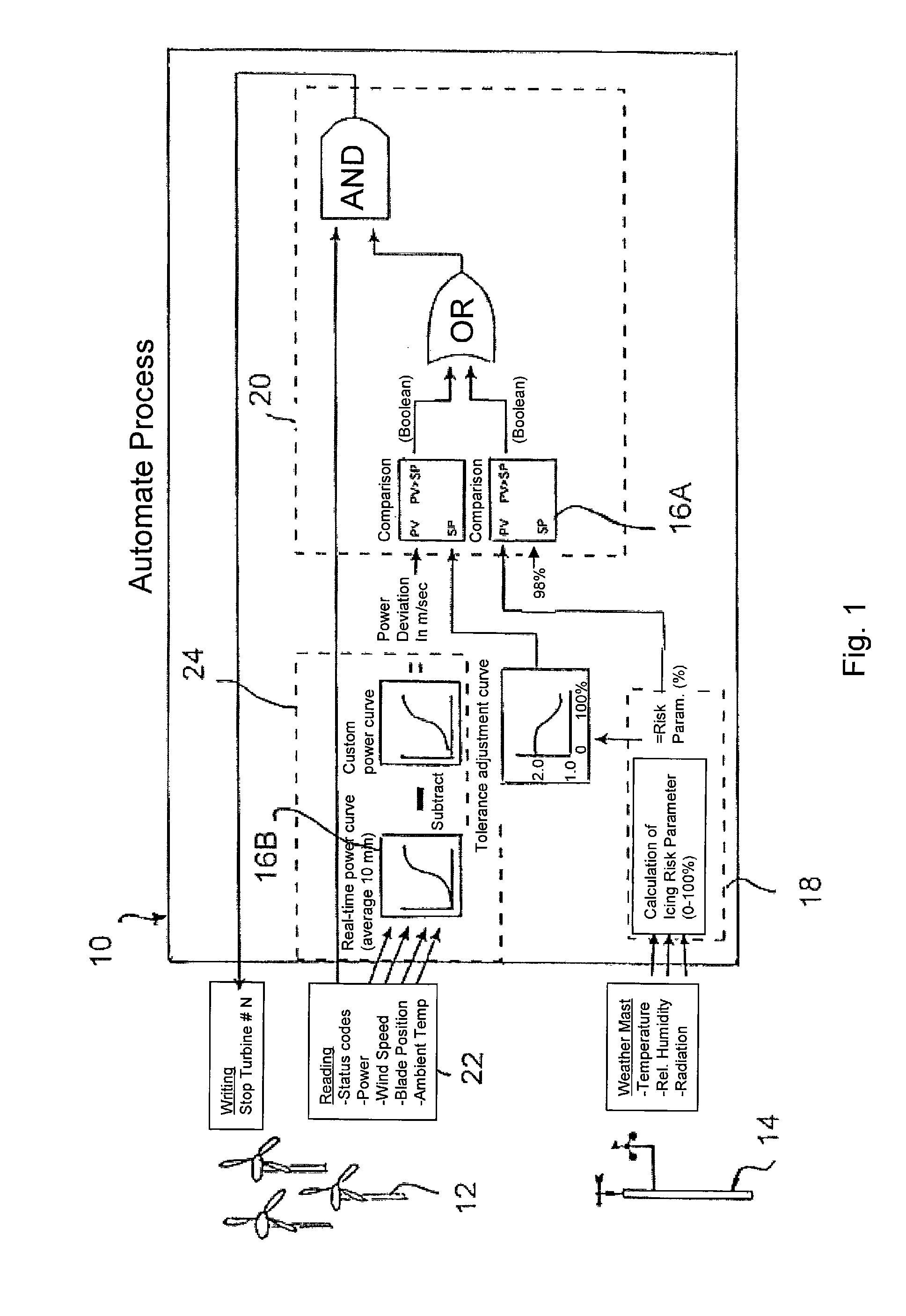 System and method for controlling a wind turbine