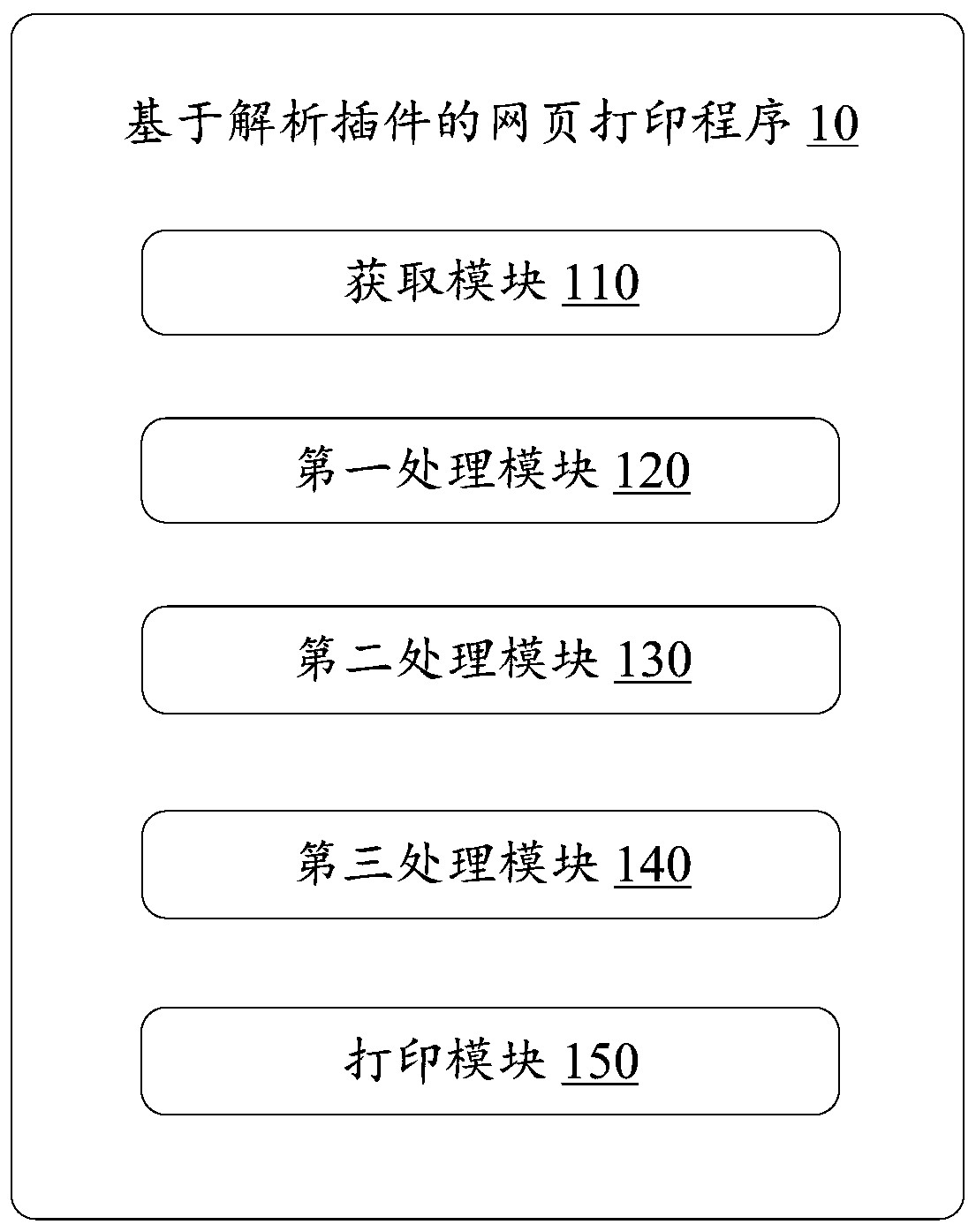 Webpage printing method based on analysis plug-in, server and storage medium