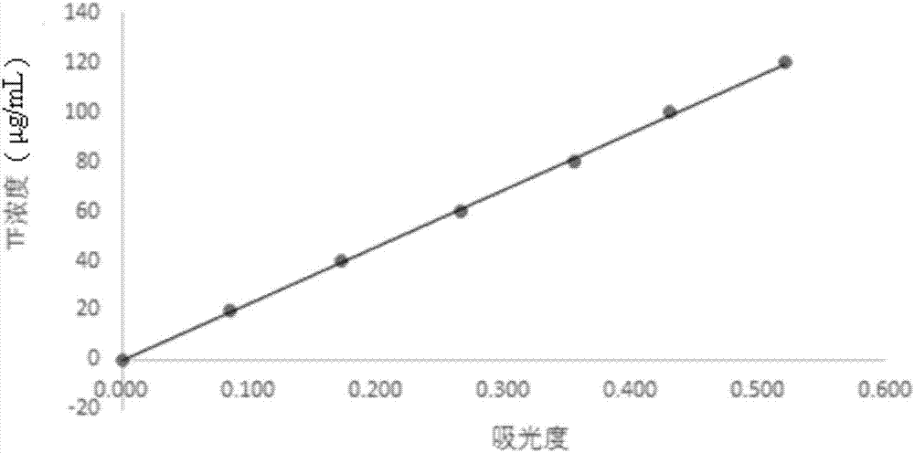 Method for in-situ determination of activity of drinking water biological activated carbon TTC-dehydrogenase