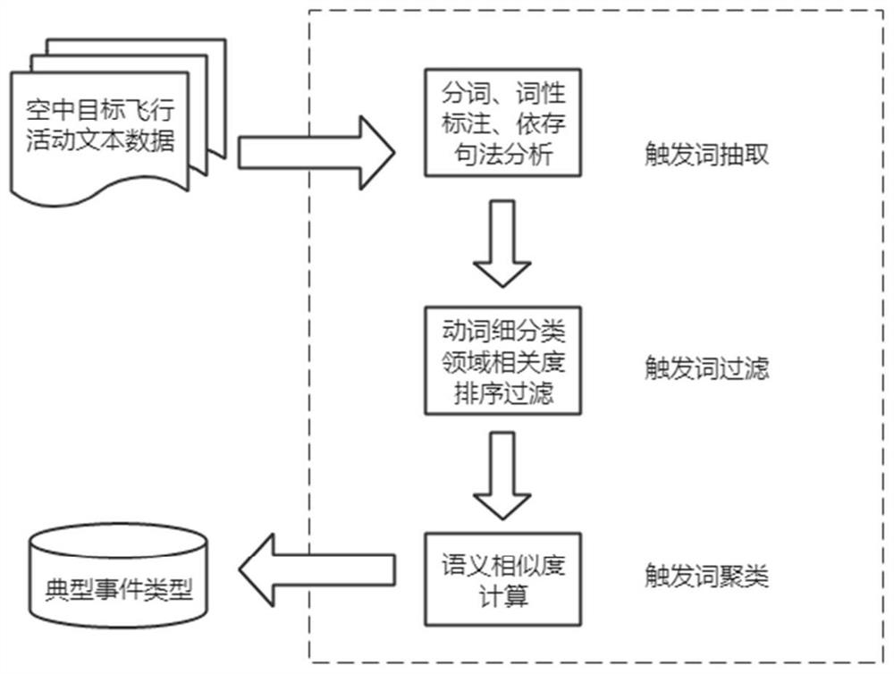 Aerial target intention judgment method and system based on affair atlas