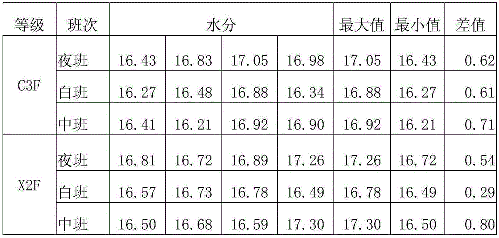 One-time moistening and humidifying device for threshing and redrying tobacco leaves