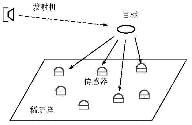 Multi-sensor multi-target location method based on imaging strategies