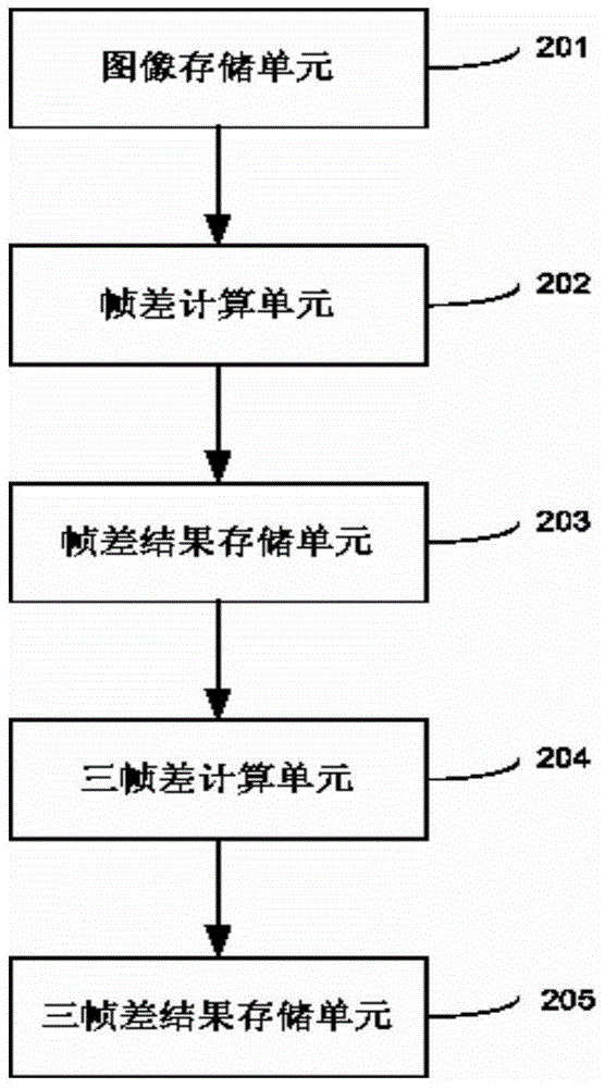 Detector with stable heat radiation structure