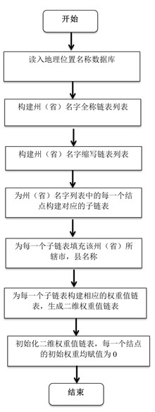 Method for locating geographical position of disk based on protocol head of hyper text transfer protocol (HTTP)