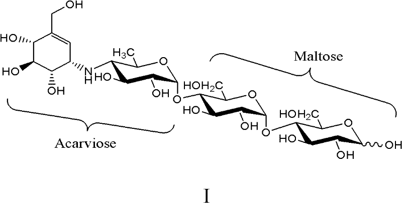 Method for synthesizing acarbose through microbial fermentation