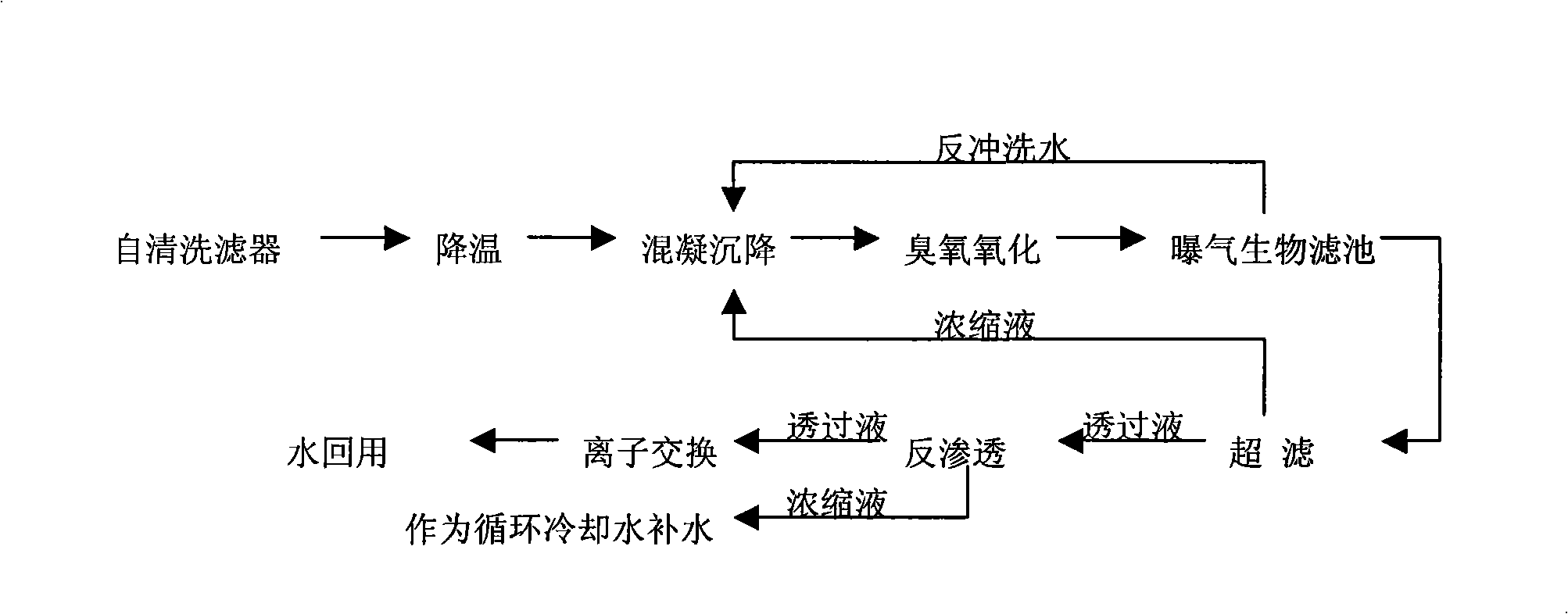 Treatment method for wastewater of polyvinyl chloride (PVC) anticentripetal mother solution