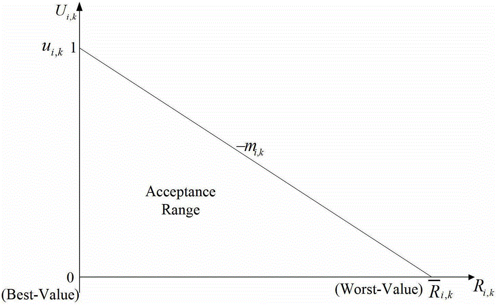 A resource optimization method for multi-tier web applications based on sla