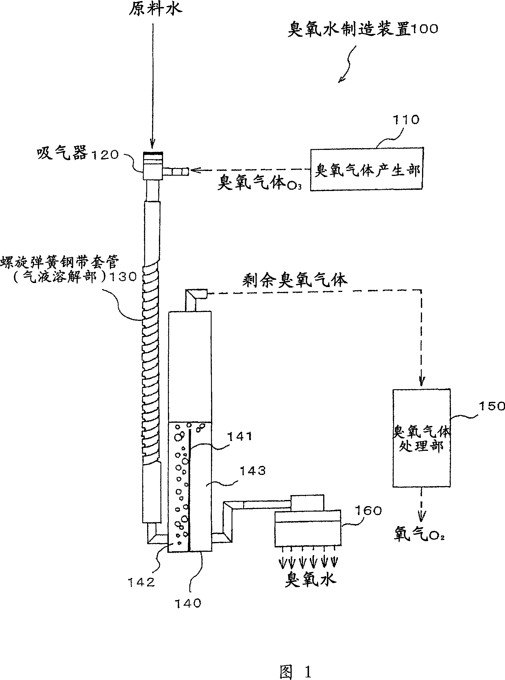 Ozonidate prepn. plant