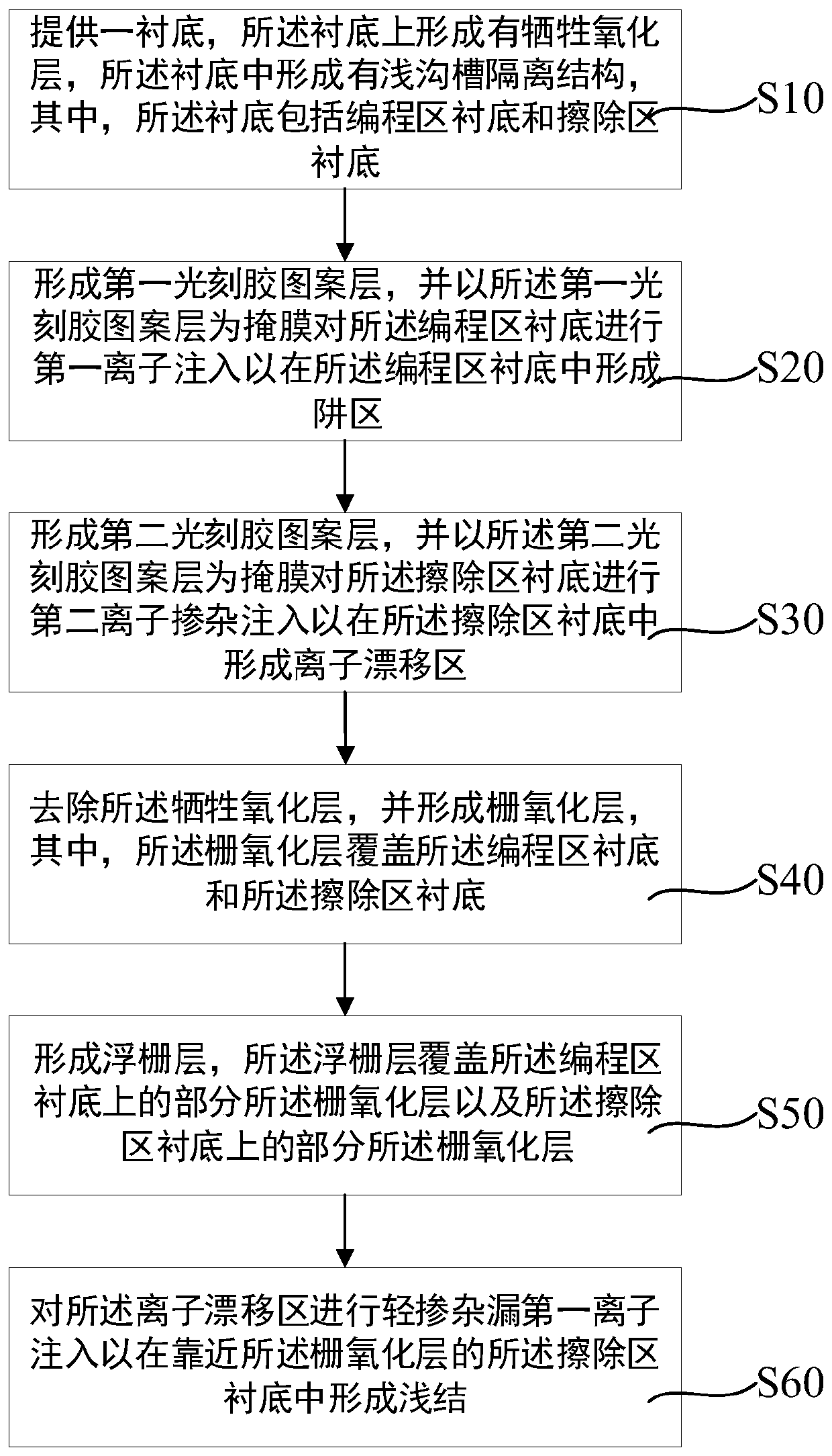 Manufacturing method of MTP device and MTP device