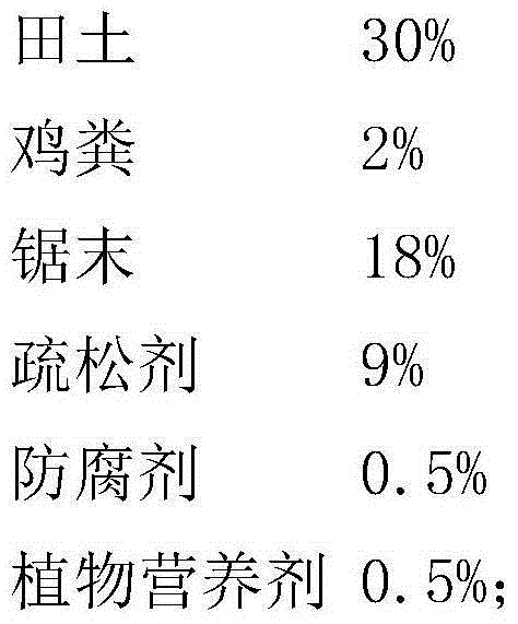 flower nutrition soil