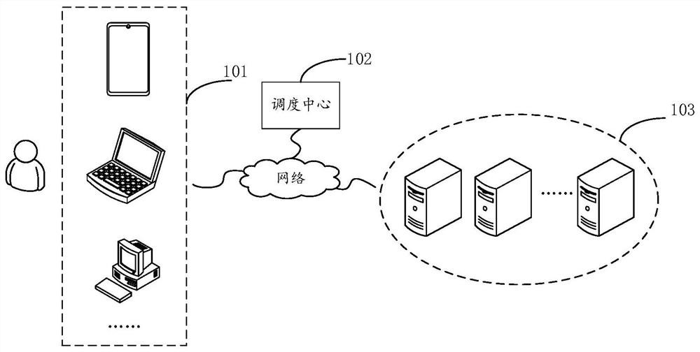 Interface test method, device and system and electronic equipment