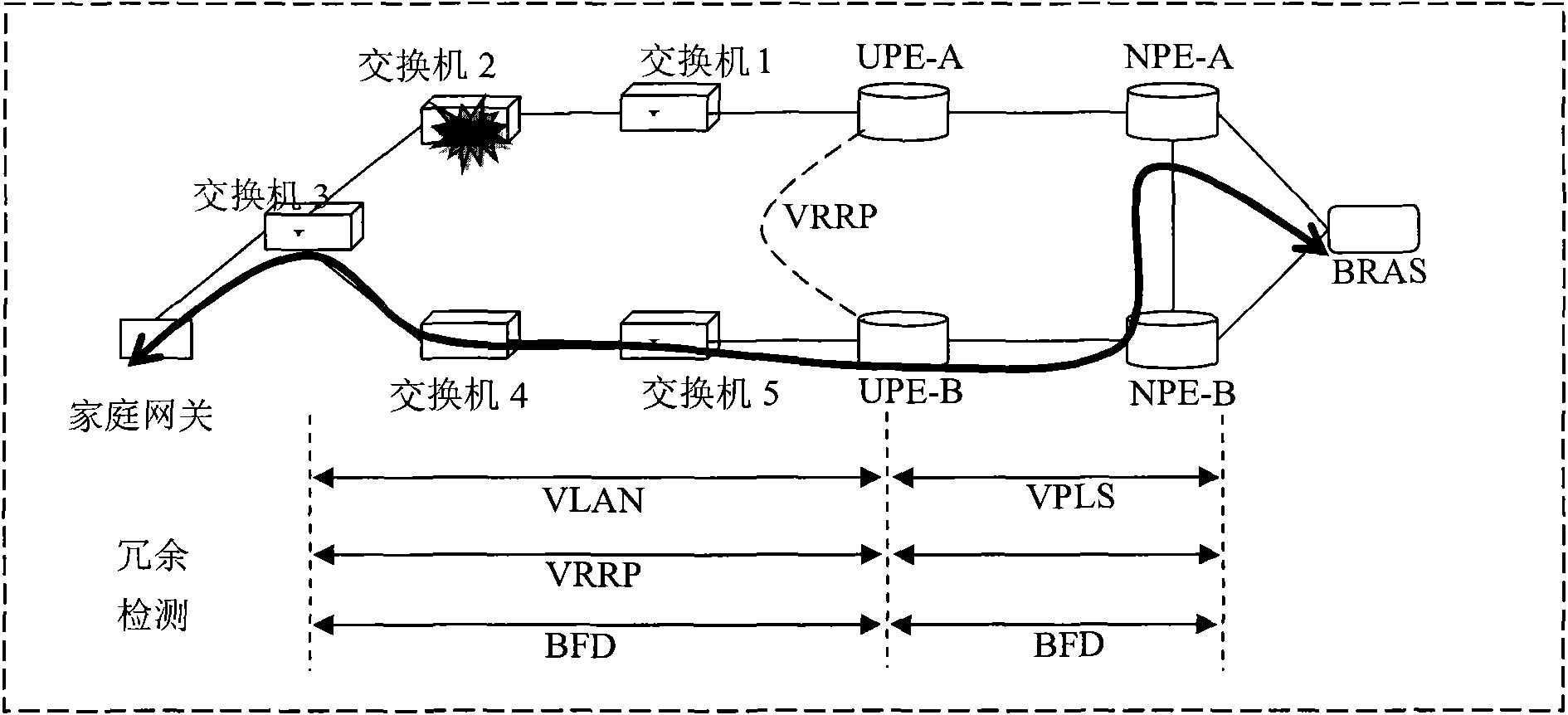 Link protection method and network equipment