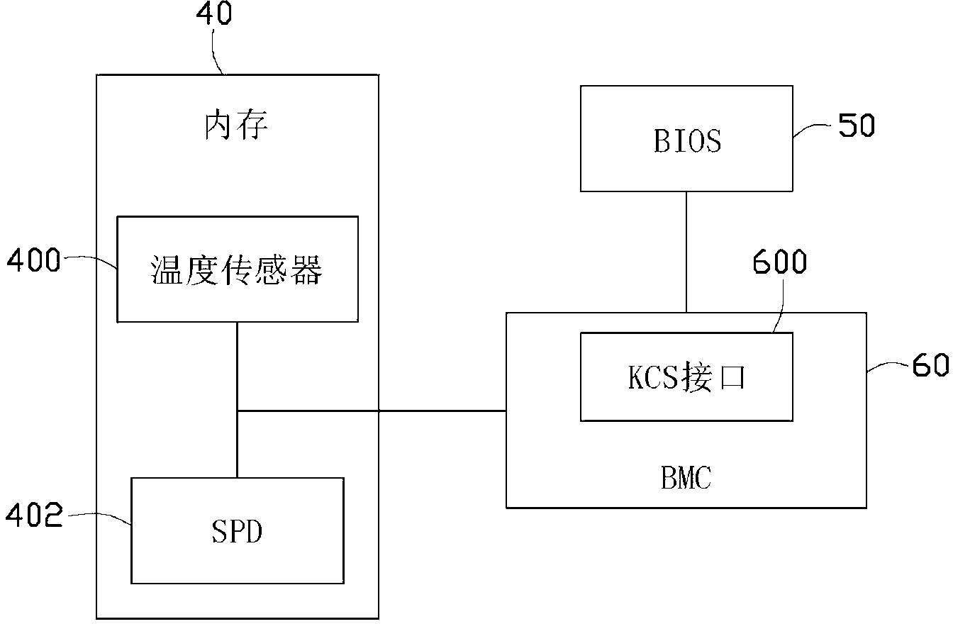 Computer starting detection system