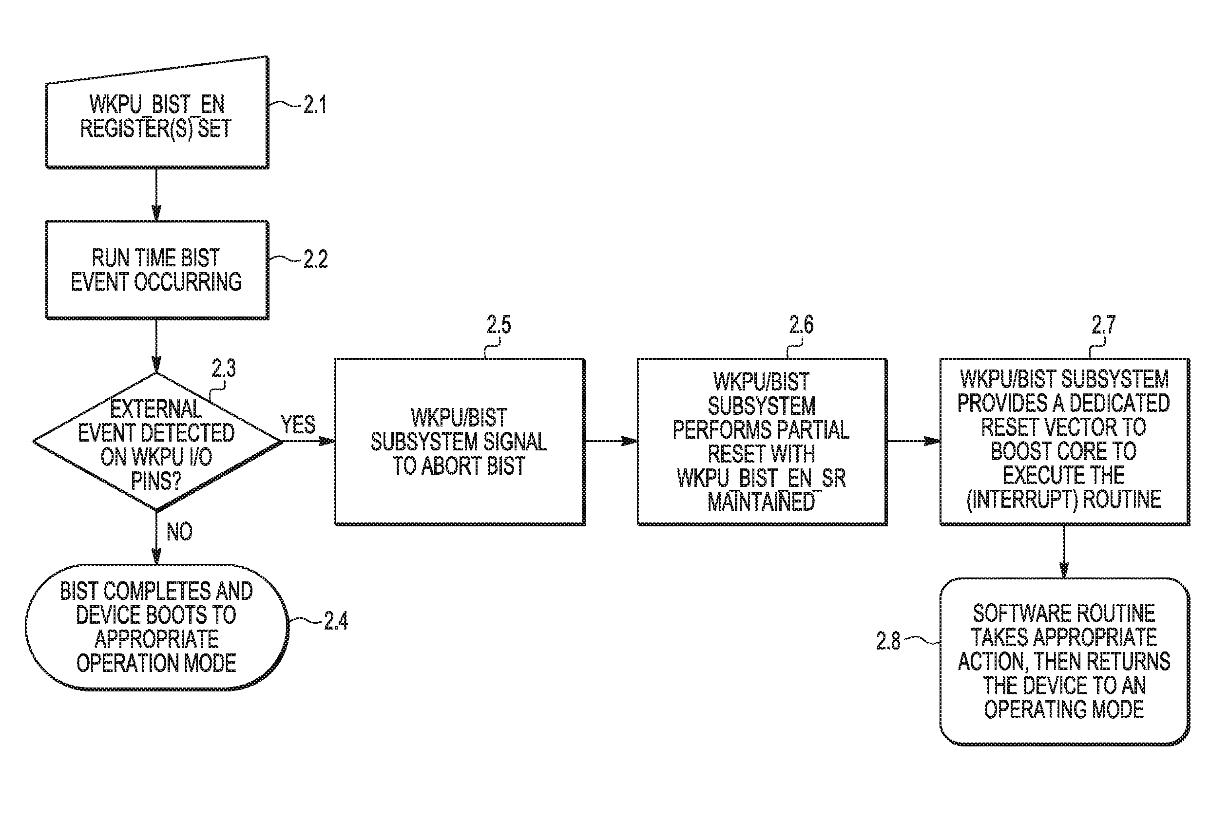 Data processing device and method of conducting a logic test in a data processing device