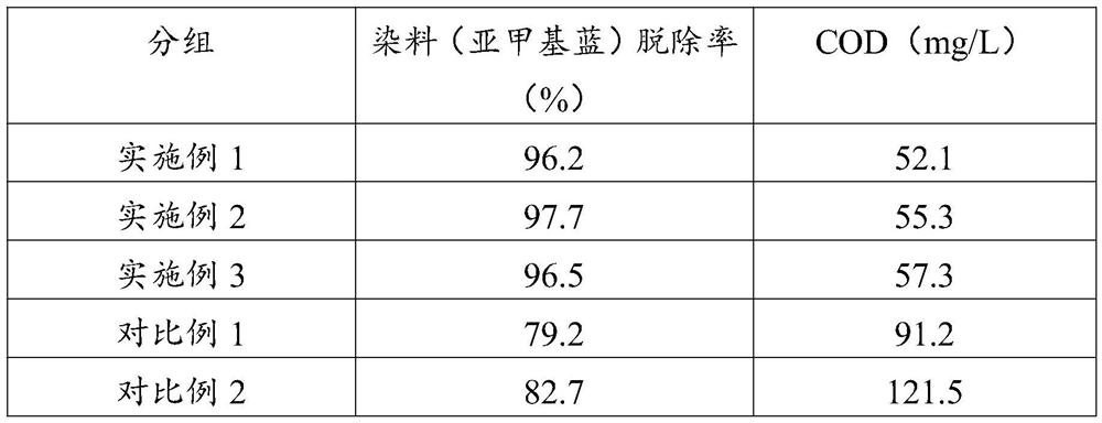 Wastewater treatment agent and preparation method and application thereof