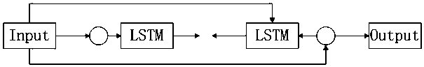 Bi-LSTM electric load prediction method based on deep learning