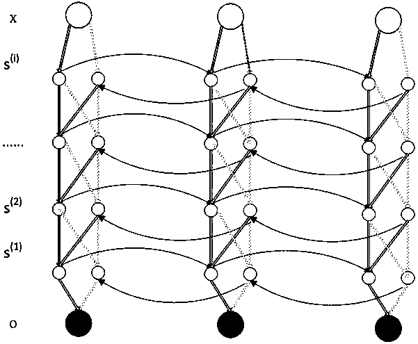 Bi-LSTM electric load prediction method based on deep learning