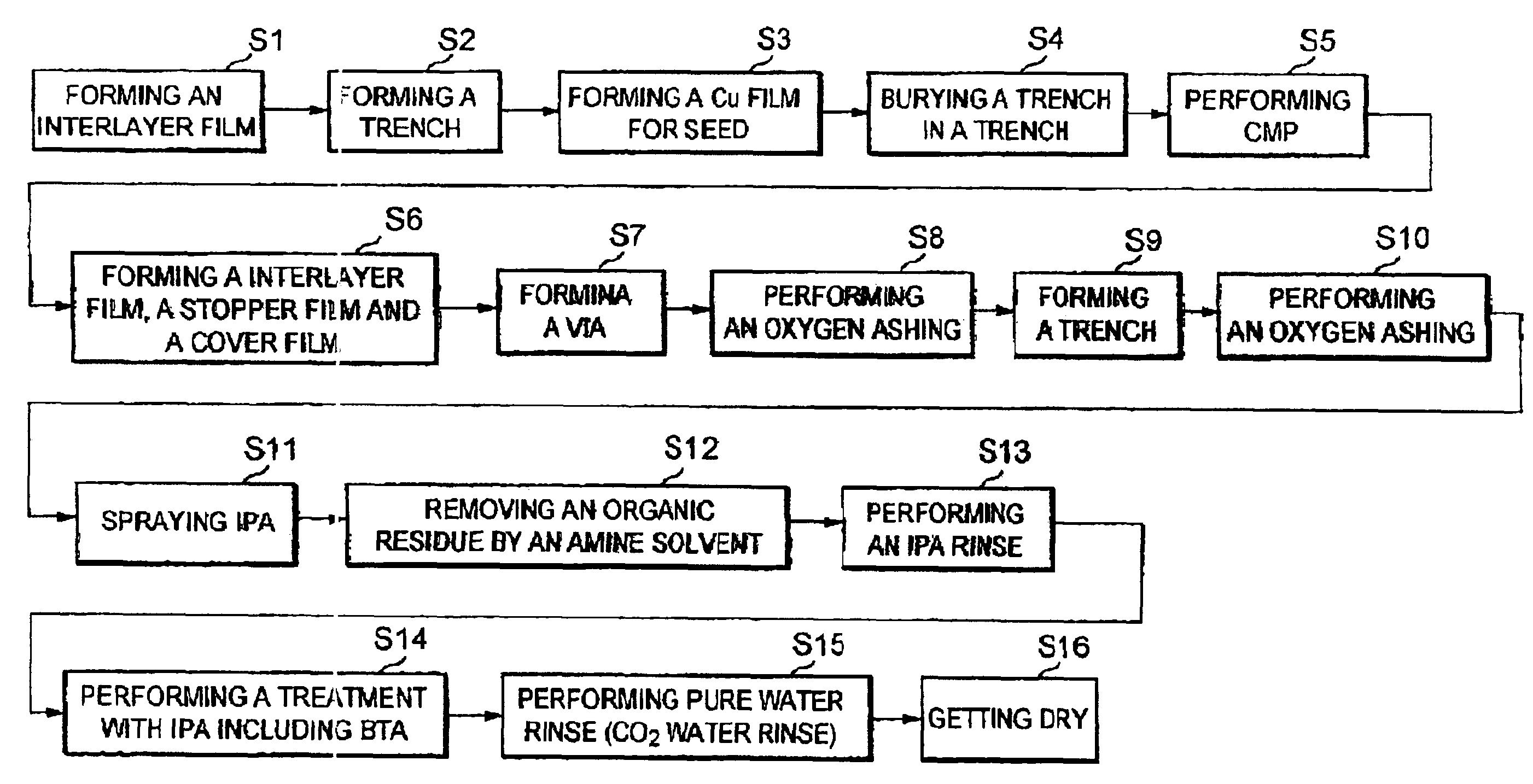 Semiconductor device fabricating method and treating liquid