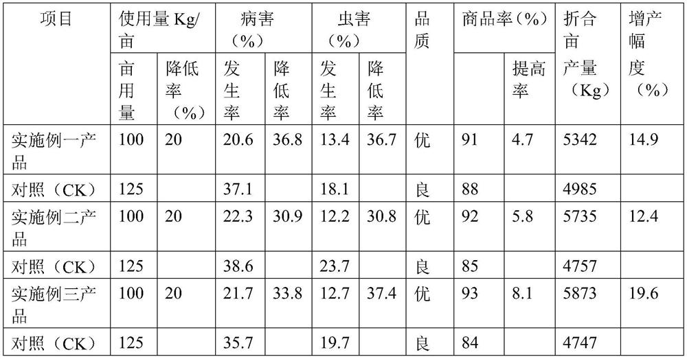 Disease-preventing insect-preventing environment-friendly microbial organic water-soluble fertilizer