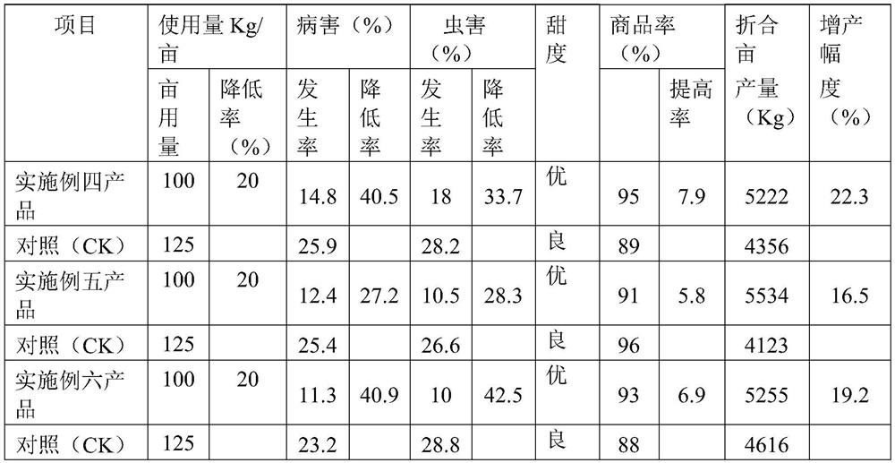 Disease-preventing insect-preventing environment-friendly microbial organic water-soluble fertilizer