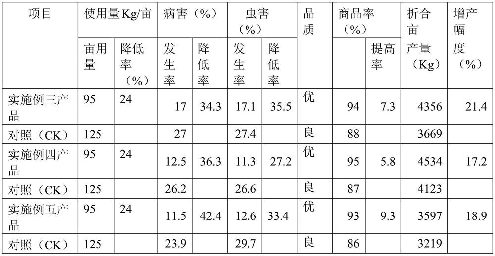 Disease-preventing insect-preventing environment-friendly microbial organic water-soluble fertilizer