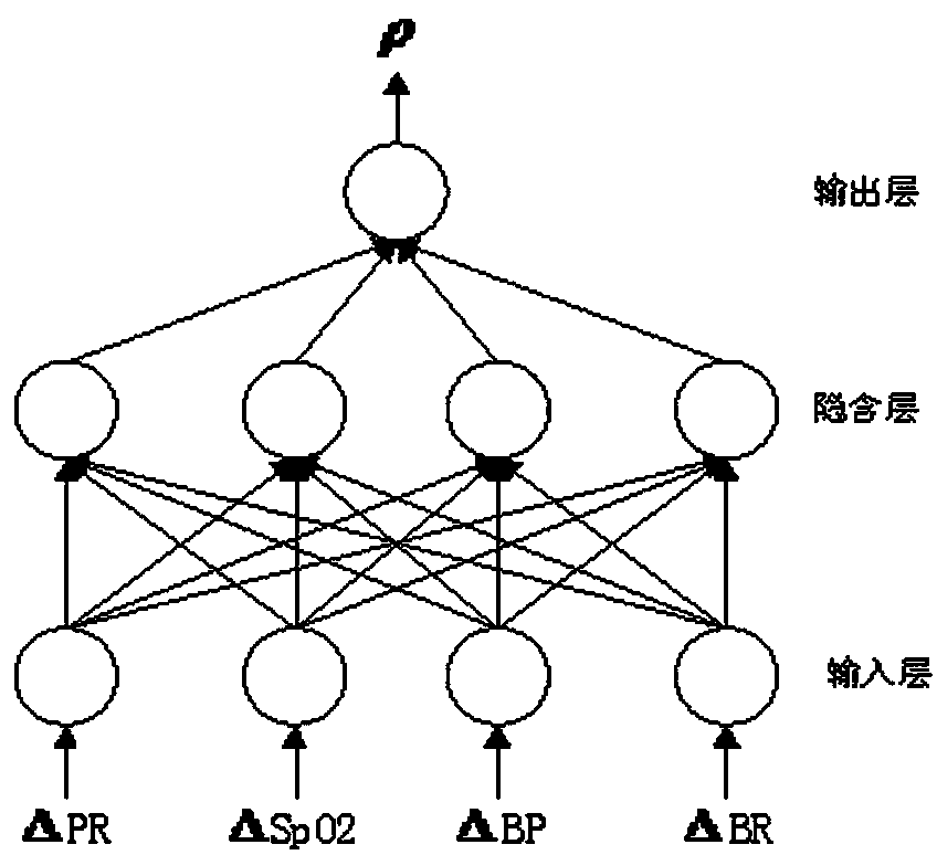 Falling-down human body health monitoring method and device