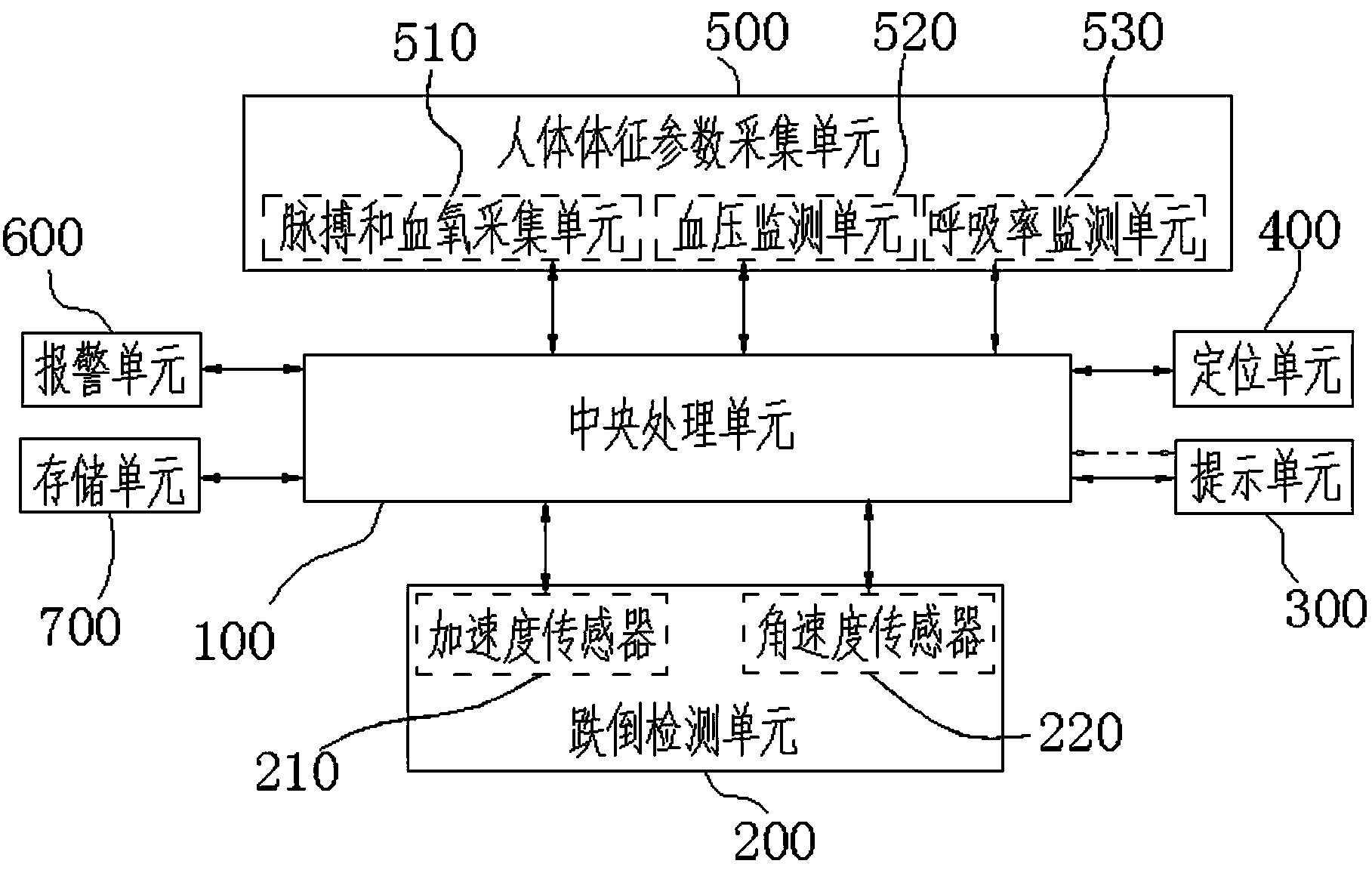 Falling-down human body health monitoring method and device