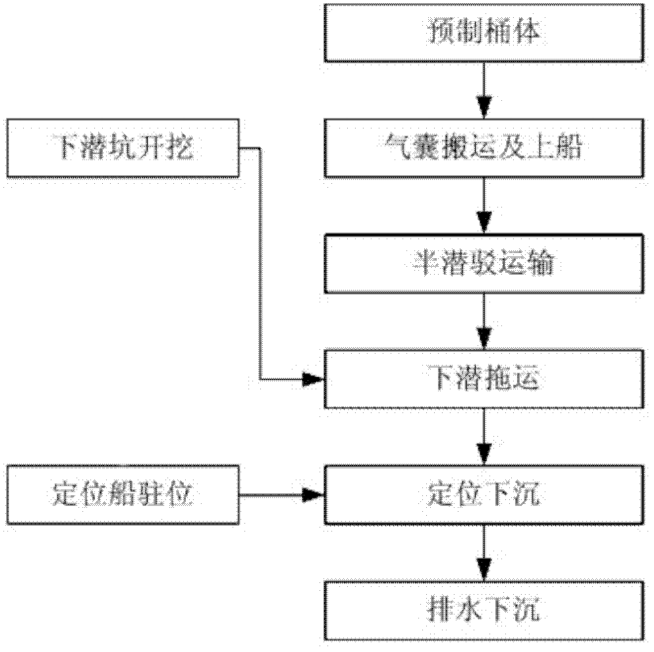 Transportation and installation process of base barrel body of barrel type breakwater