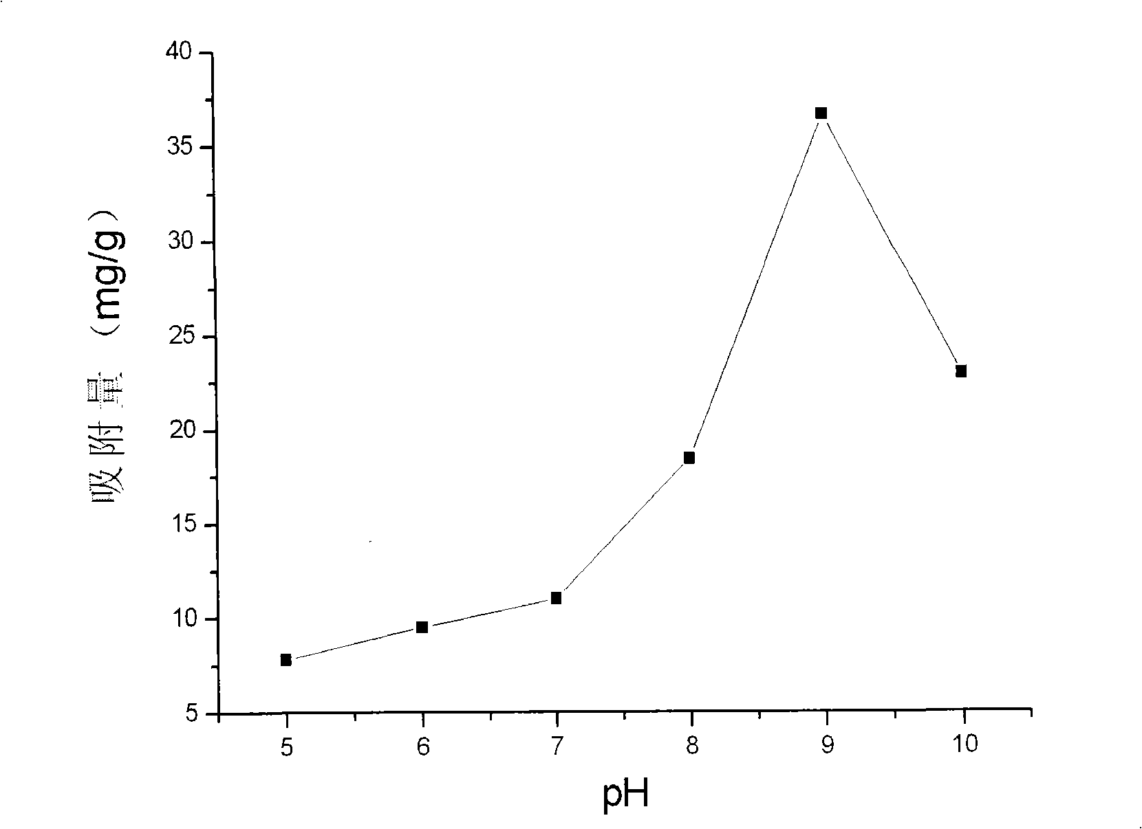 Method for purifying velardon with cobalt ion metal chelate affinity film