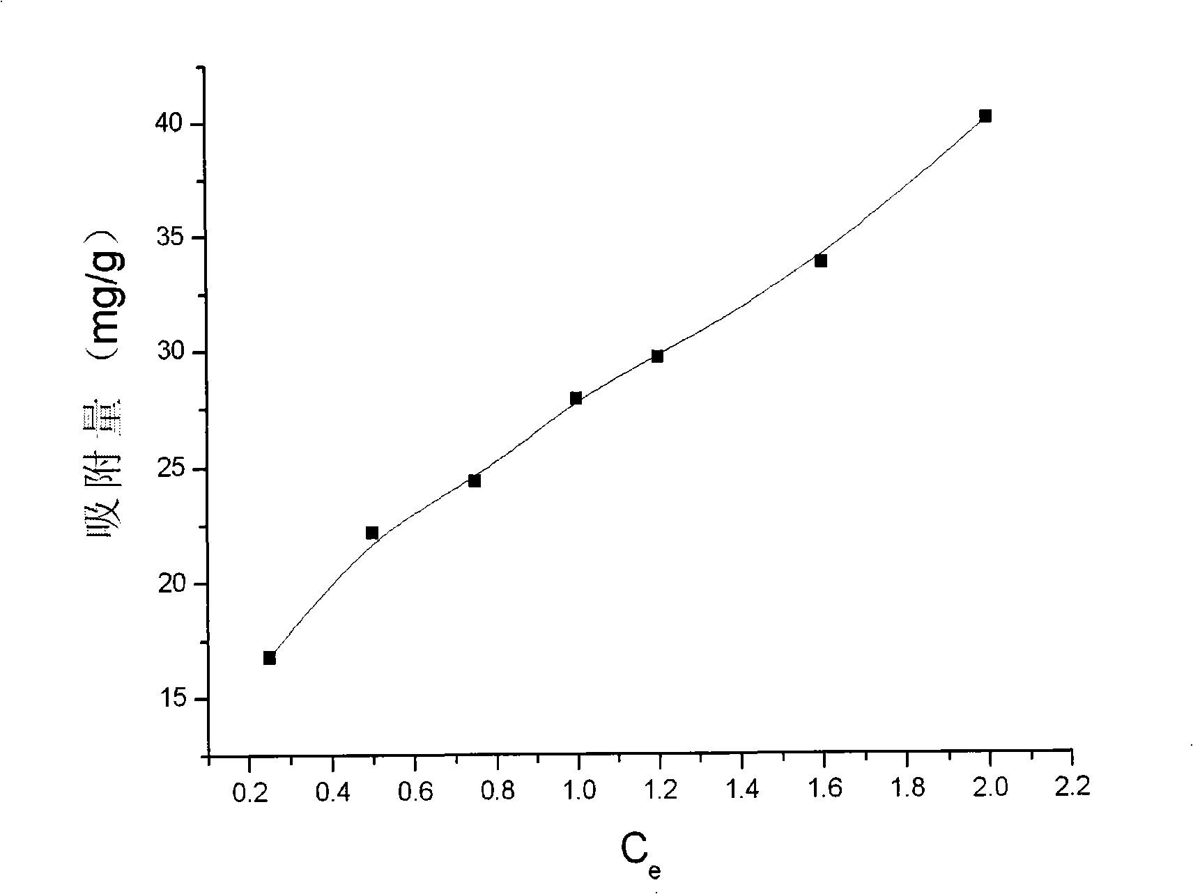 Method for purifying velardon with cobalt ion metal chelate affinity film