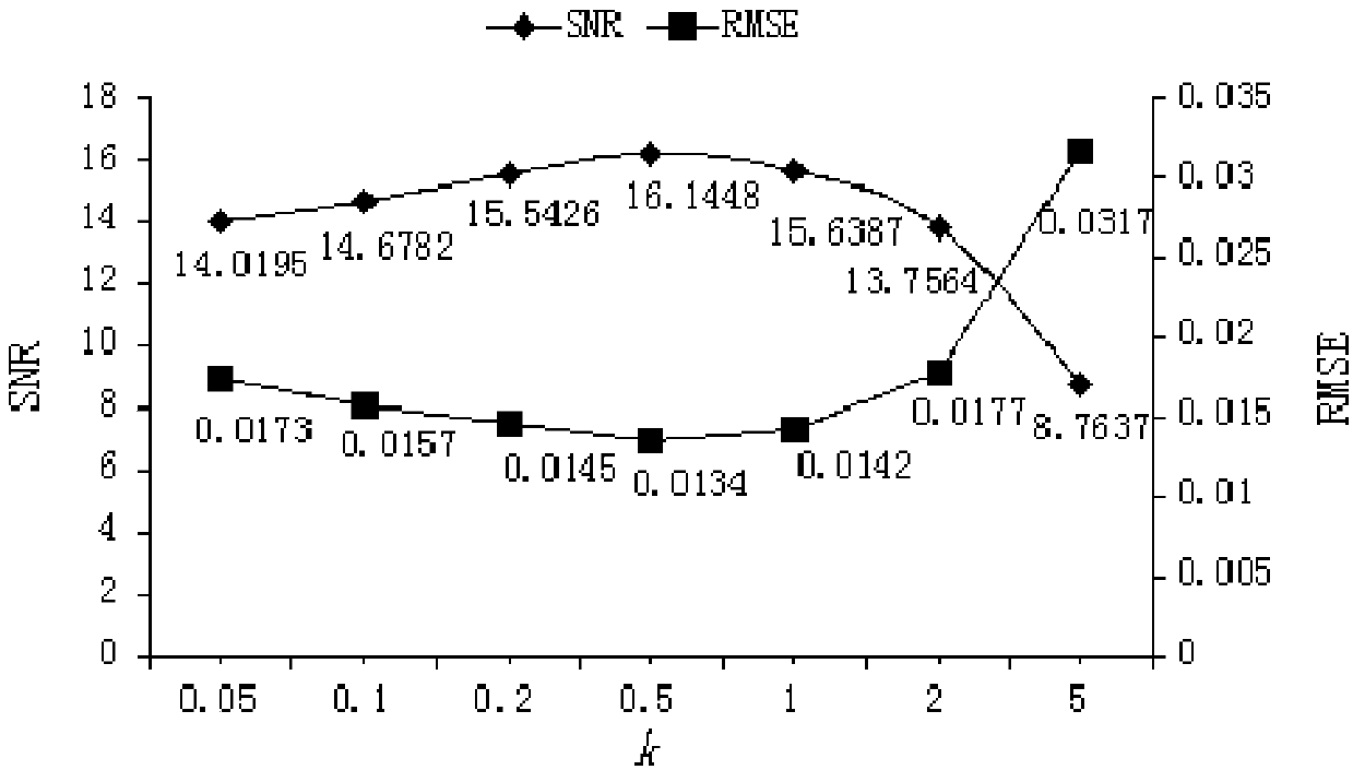 EEMD (Ensemble Empirical Mode Decomposition) and wavelet threshold based motor imagery electroencephalogram signal denoising method